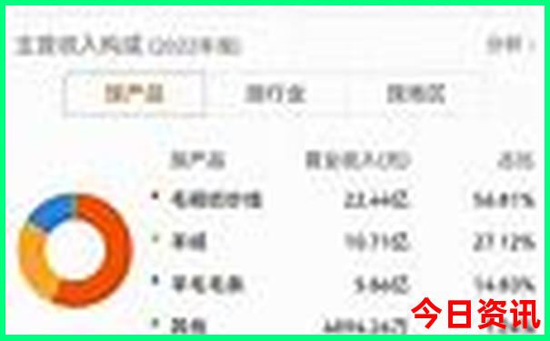 云南适合老人旅游的地方有哪些